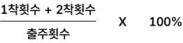 수식: ((1착횟수 + 2착횟수)/출추횟수) * 100%