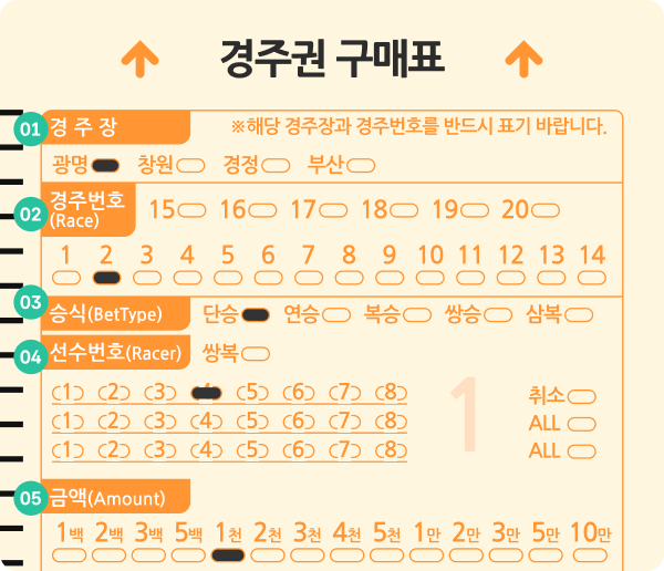 경주권 구매표 예시 이미지