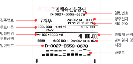 경주권 이미지 : 상단-왼쪽부터 순서대로 일련번호, 경주번호, 경주일자, 개최장소, 투표 내용, 법정단위투표금액, 총합계 금액, 발매일자 및 시간, 일련번호, 바코드를 포함