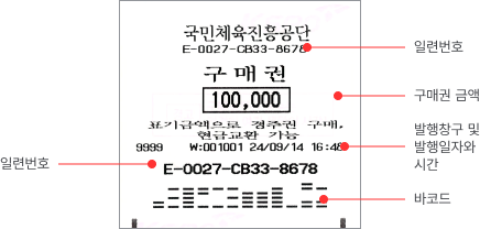 구매권 이미지 : 상단-왼쪽부터 순서대로 일련번호, 구매권 금액, 발행창구 및 발행일자와 시간, 일련번호, 바코드를 포함