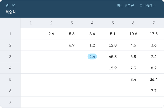 복승식 표 이미지