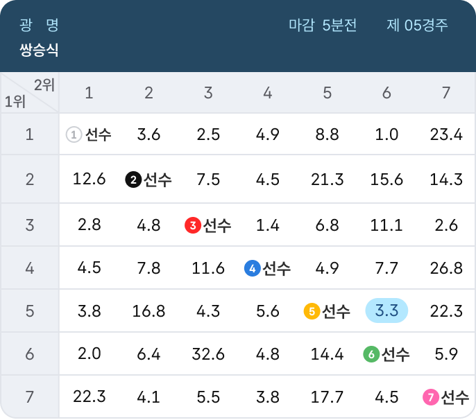 쌍승식 표 이미지