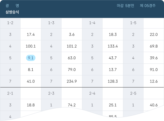 삼쌍승식 표 이미지