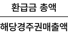 수식: 환급금 총액 / 해당경주권매출액